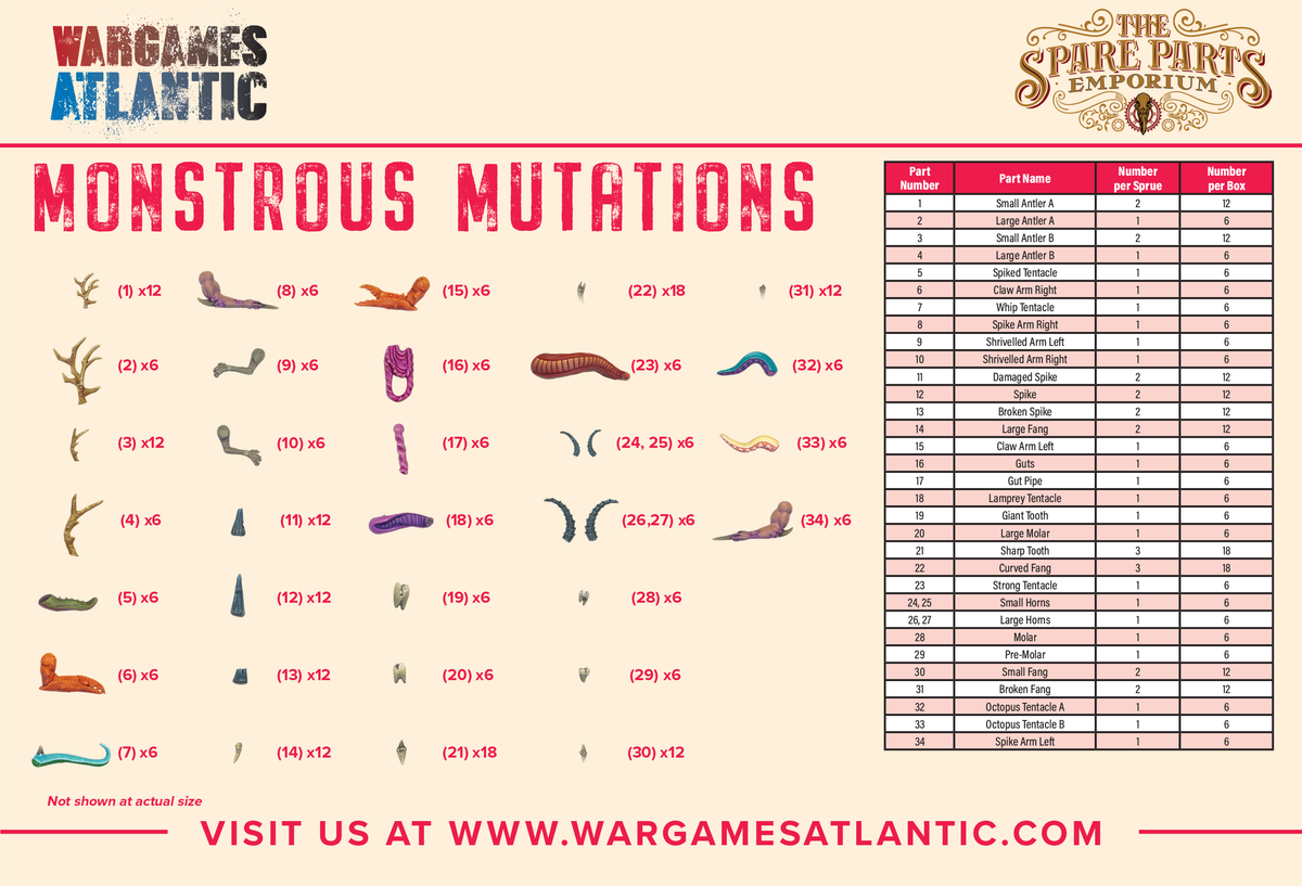 Monstrous Mutations