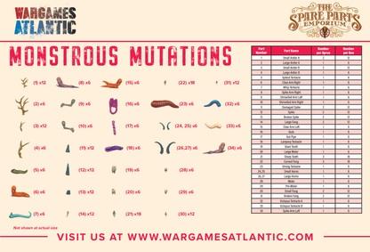 Monstrous Mutations